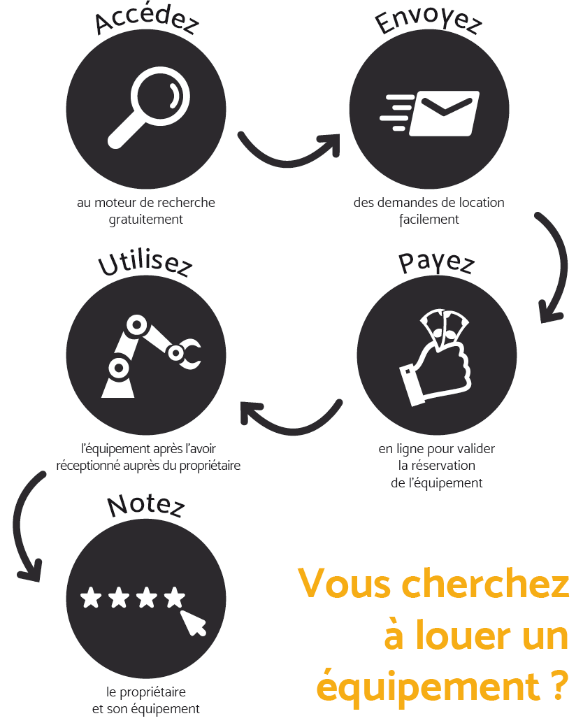 Comment ça marche - locataire