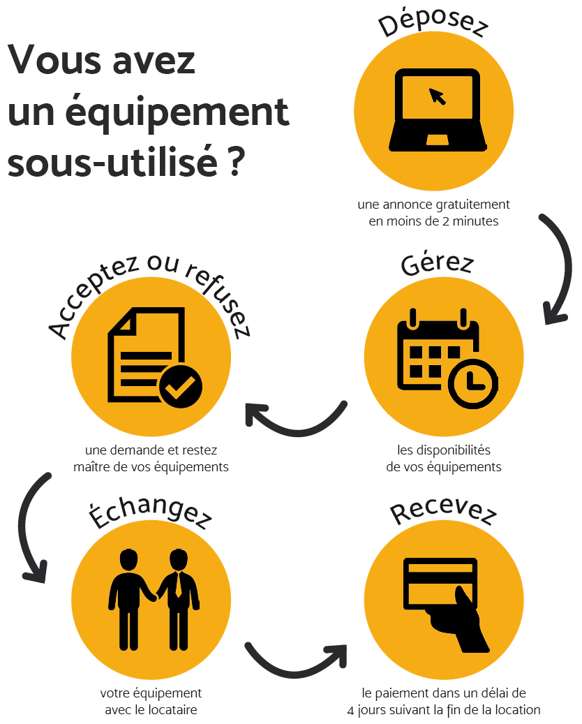 Comment ça marche - propriétaire